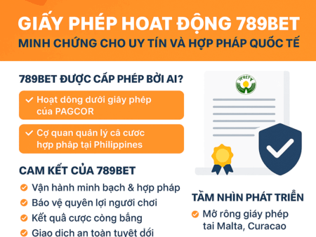 Giấy phép hoạt động của 789BET – Minh chứng cho uy tín và hợp pháp quốc tế